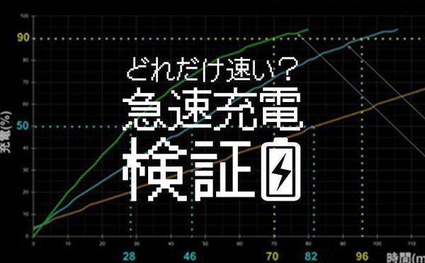 【2倍・3倍速も可能】iPhoneの急速充電速度を検証！スマホのバッテリーに良くないの？といったデメリットがあるかもお答えします。