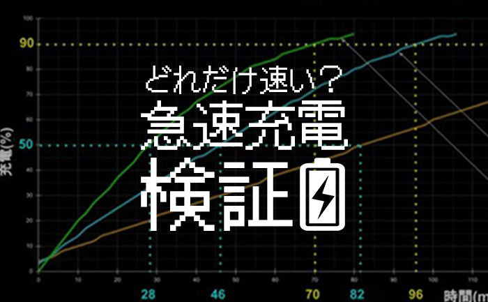【2倍・3倍速も可能】iPhoneの急速充電速度を検証！スマホのバッテリーに良くないの？といったデメリットがあるかもお答えします。