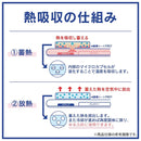 ちいかわ [スマ冷え Premium] 貼って剥がせるスマートフォン冷却シート