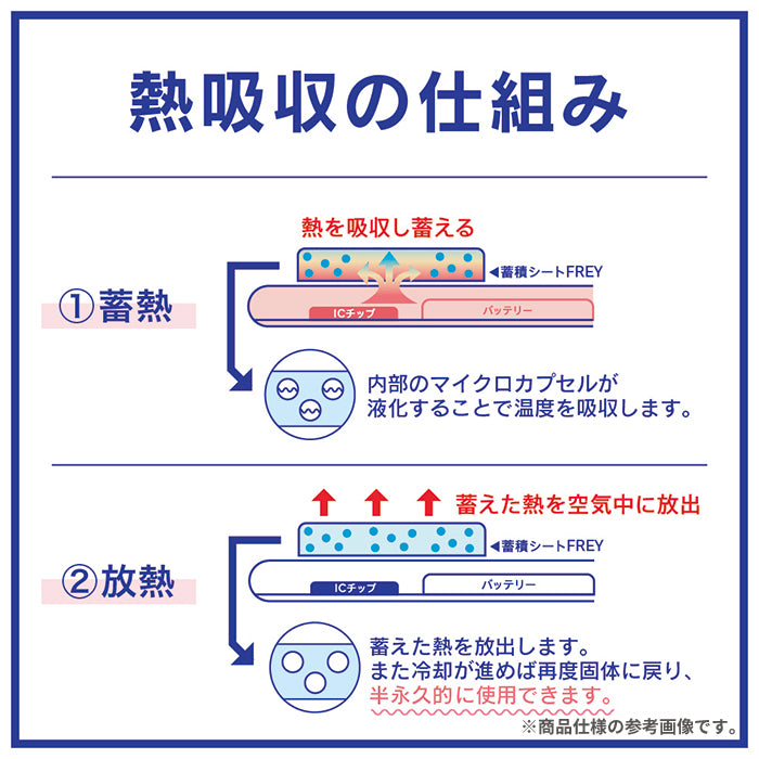 Simplism シンプリズム [スマ冷え Premium] -8.2℃の熱を吸収 貼って