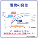 Simplism シンプリズム [スマ冷え Premium] 貼って剥がせるスマートフォン冷却シート ラージサイズ