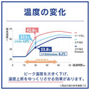 ディズニーキャラクター [スマ冷え Premium] 貼って剥がせるスマートフォン冷却シート