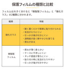 [Galaxy S24/S24 Ultra専用]iFace Round Edge Tempered Glass Screen Protector ラウンドエッジ強化ガラス 画面保護シート(クリア)