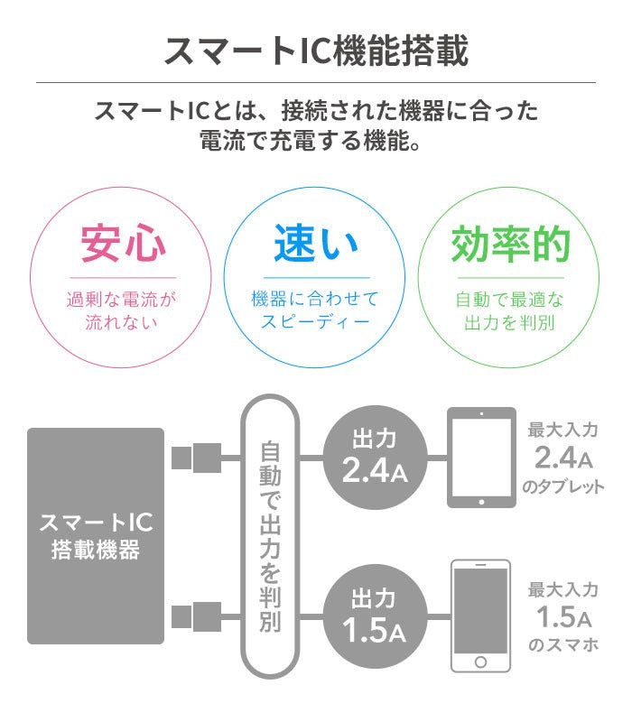 [iPhone 15/15 Pro/14専用]2026福袋 MagSafe対応iFaceクリアケースとNeoカラーのお得な5点セット