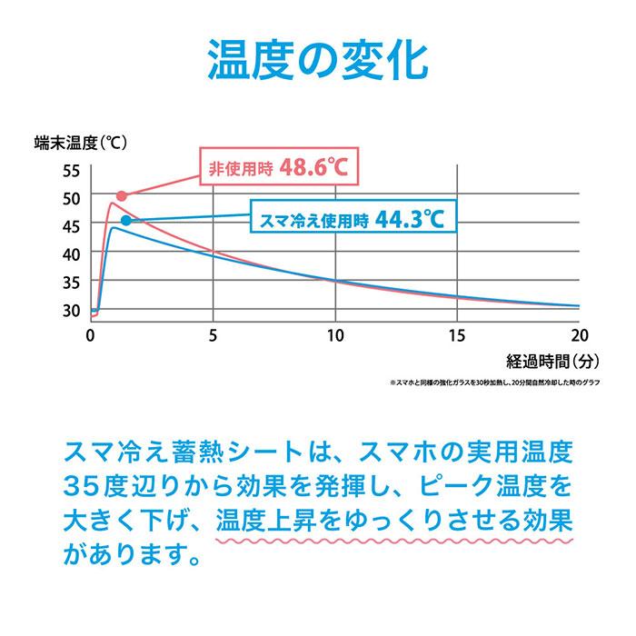 simplism [スマ冷え] 貼って剥がせるスマートフォン冷却シート