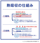 Simplism シンプリズム [スマ冷え Premium] 貼って剥がせるスマートフォン冷却シート