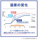 Simplism シンプリズム [スマ冷え Premium] 貼って剥がせるスマートフォン冷却シート