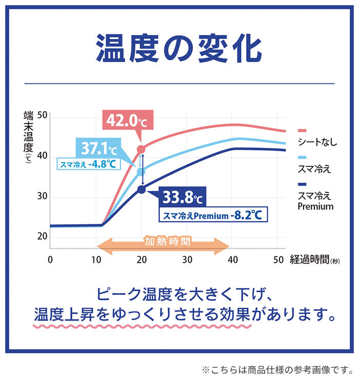 Simplism シンプリズム [スマ冷え Premium] 貼って剥がせる