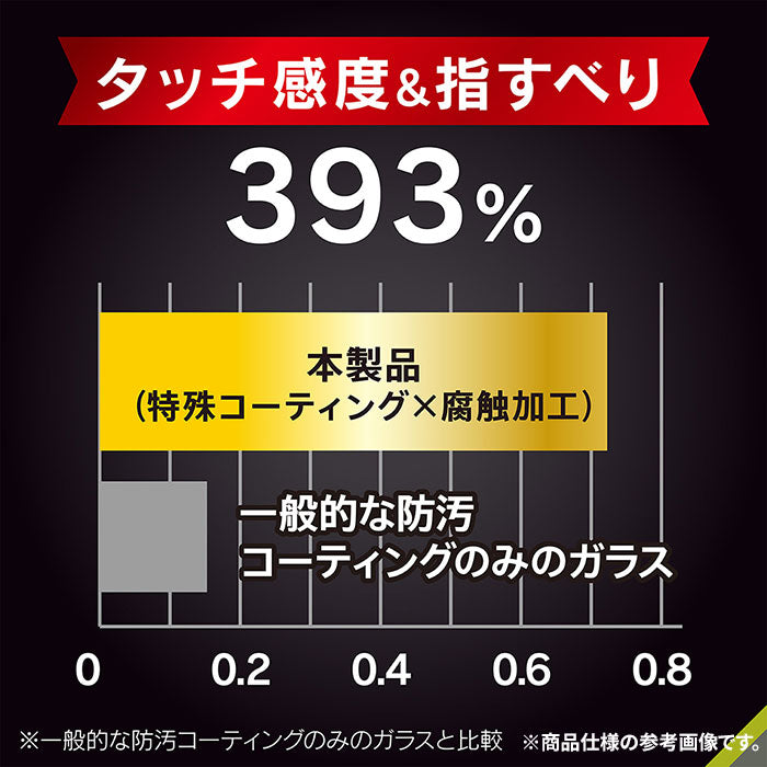 [iPhone 15/15 Pro/14 Pro専用]Simplism シンプリズム ゲーム専用画面保護ガラス Ultra(反射防止)
