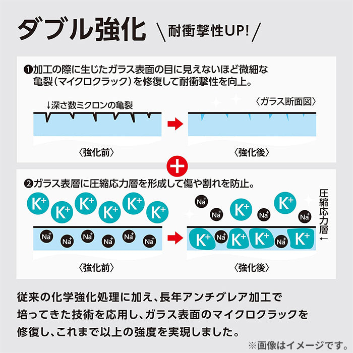 [iPhone 15 Plus専用]CRYSTAL ARMOR クリスタルアーマー PAPER THIN ゴリラガラス製 ラウンドエッジ 耐衝撃 強化ガラス 0.15mm