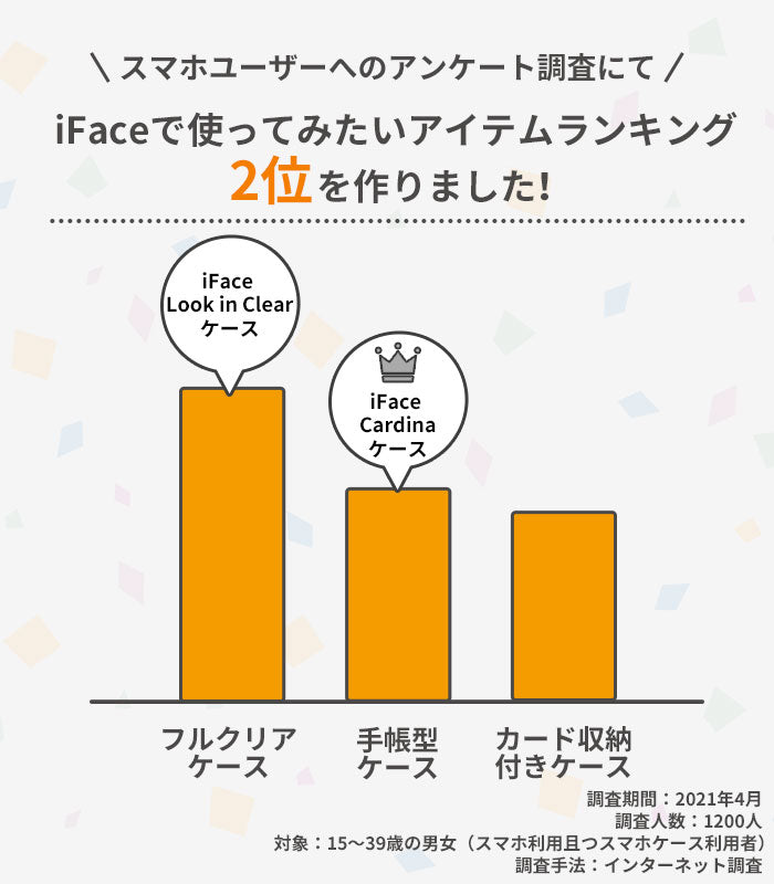 【正規通販】iFace Cardina ダイアリー 手帳型 ケース【iPhone 12/12Pro/8/7/SE(第2/第3世代)専用】｜スマホケース・スマホカバー・iPhoneケース通販のHamee